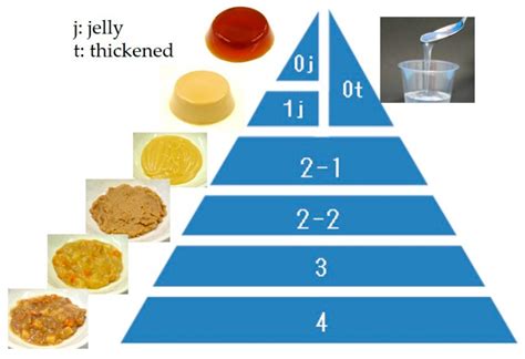 measures thickness of food|texture of food.